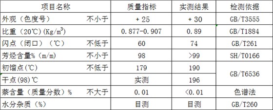 低萘150#指标