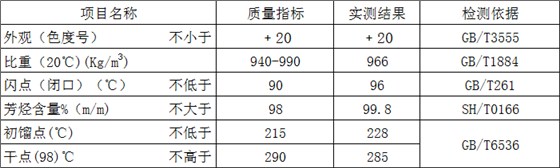 芳烃200#指标