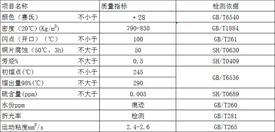 D100指标