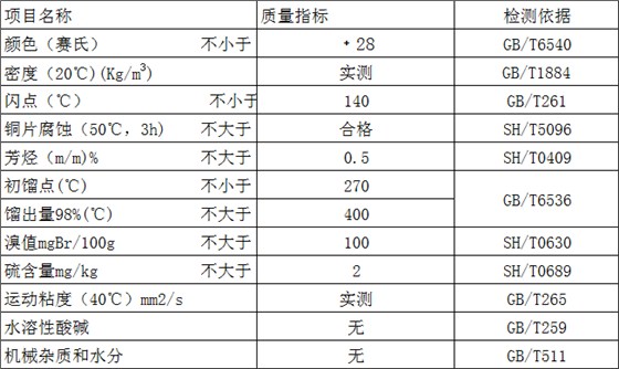 D140指标