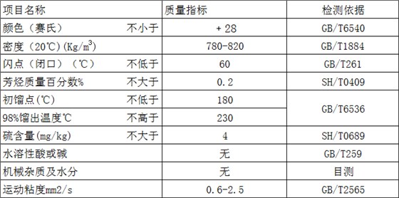 D60指标