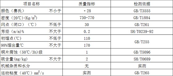 D30指标