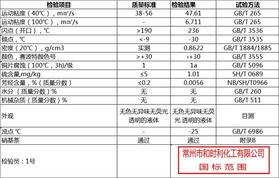 250N指标