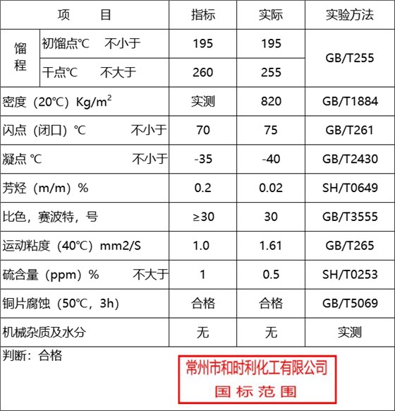 260#指标