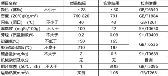 D40指标