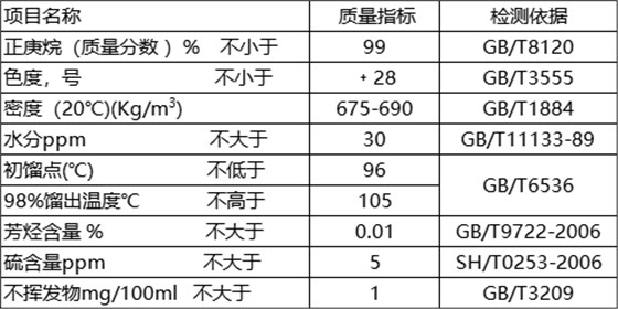 正庚烷99%指标