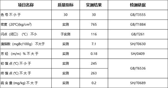 C14-C17重蜡