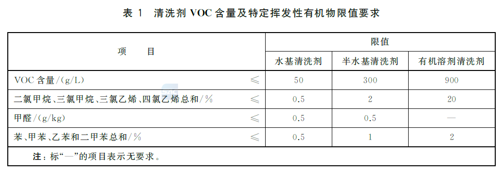 清洗剂限值