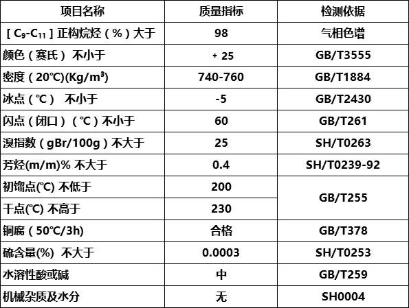 230#指标