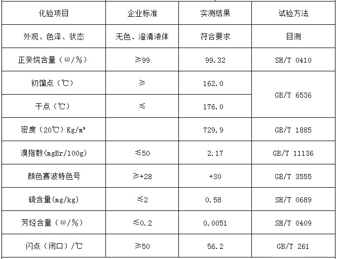 正癸烷指标