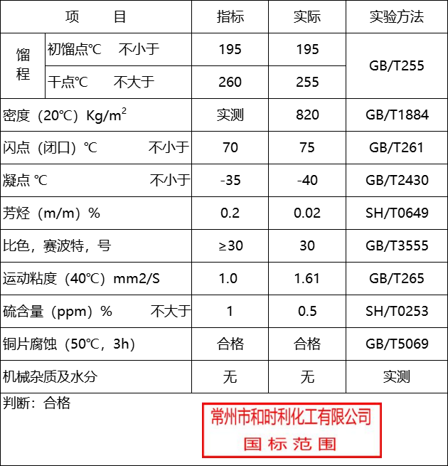 260#指标