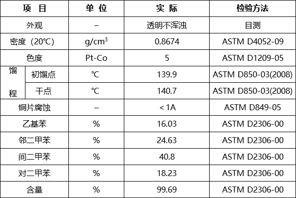 二甲苯指标