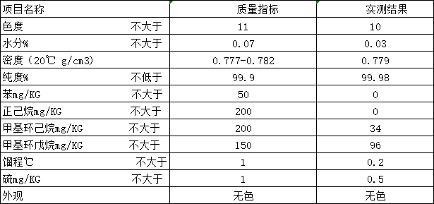 环己烷指标