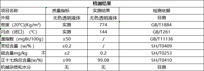 c14指标