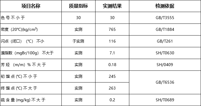 C14-C17重蜡